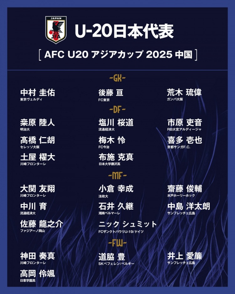  日本公布U20國(guó)家隊(duì)亞洲杯球衣號(hào)：高岡伶颯20號(hào)，高橋仁胡3號(hào)