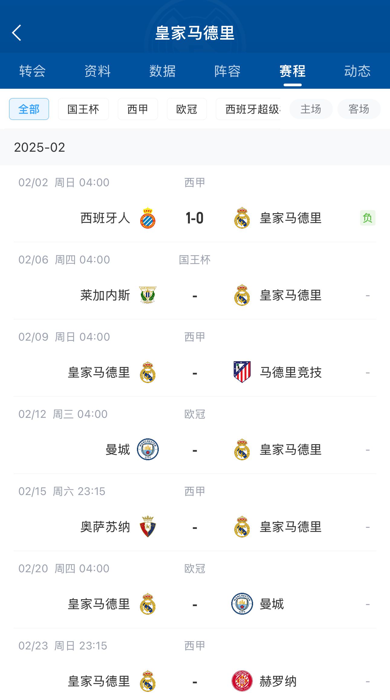  六分戰(zhàn)接著生死戰(zhàn)！皇馬2月輸球開局，下輪馬德里德比&兩戰(zhàn)曼城
