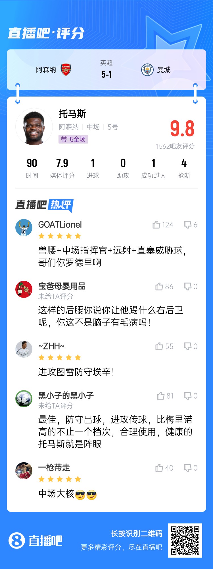  年輕5歲該多好！吧友給托馬斯打9.8分：獸腰+指揮官+遠(yuǎn)射+直塞