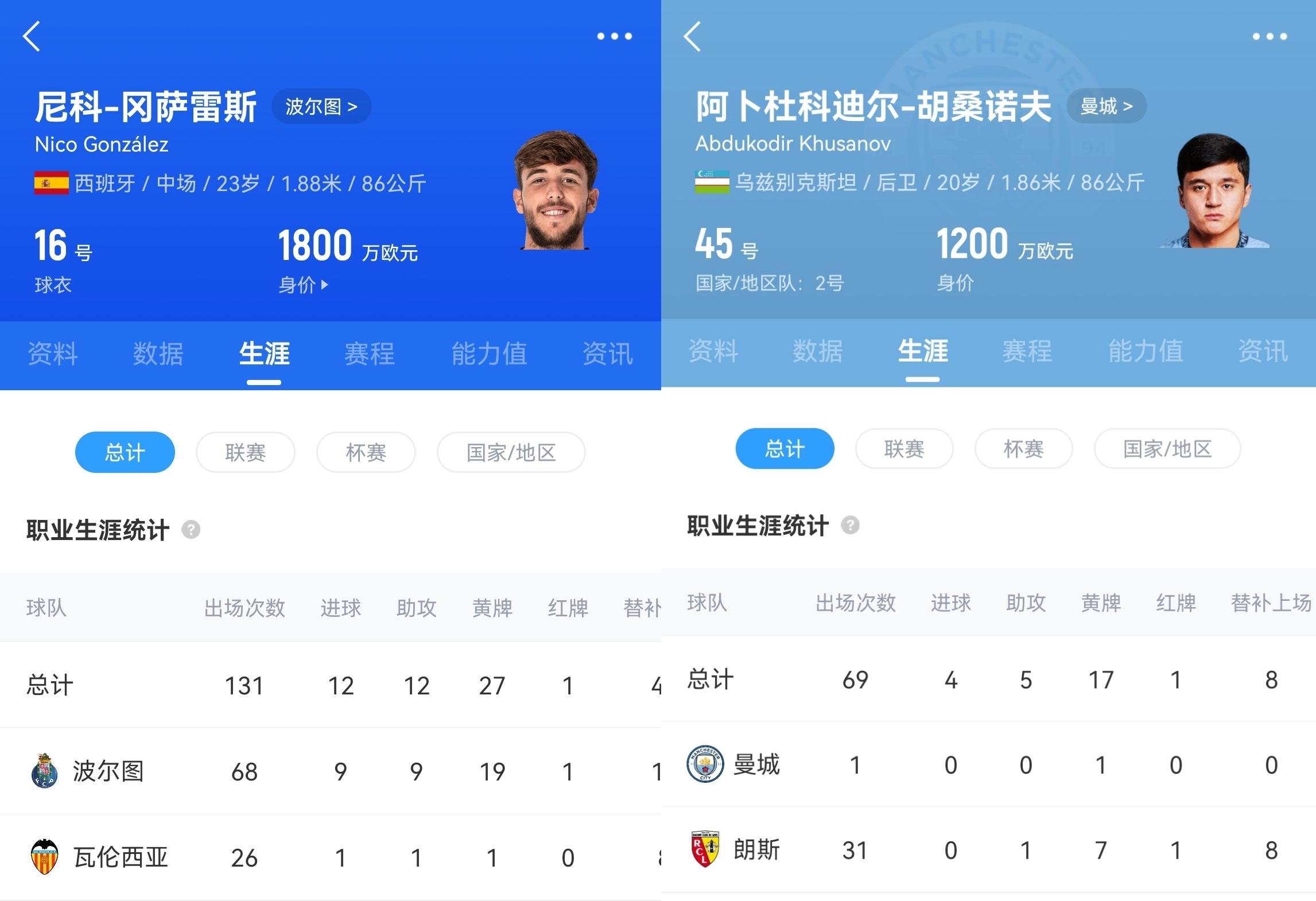  慧眼識珠or恐慌買人？胡桑諾夫&岡薩雷斯總身價3000萬，轉會費1億