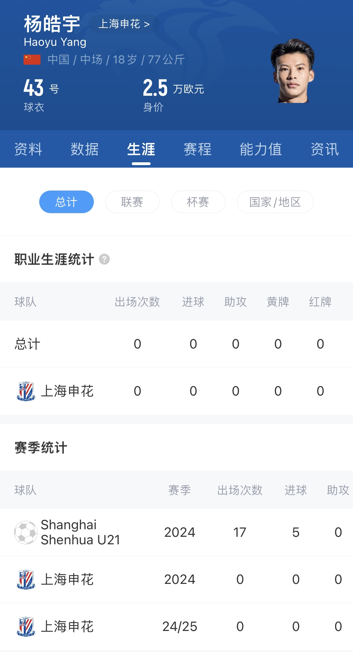  橫空出世？申花18歲楊皓宇超級(jí)杯有望首發(fā)，職業(yè)比賽首秀即德比