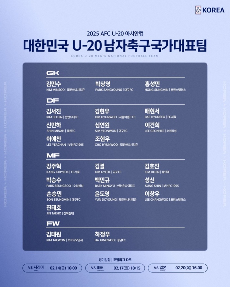  U20亞洲杯韓國23人名單：1人旅歐，傳聞轉(zhuǎn)會布萊頓的尹棹泳在列