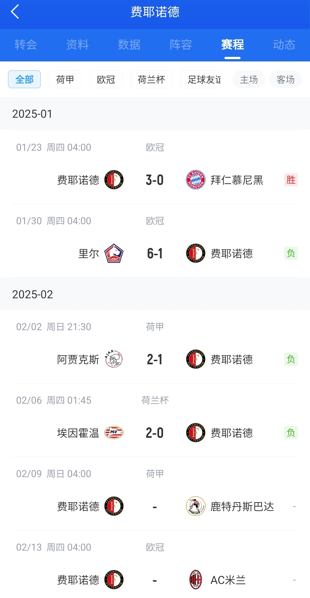  后斯洛特時代！費耶諾德12月底來僅贏拜仁+荷丙隊 當(dāng)家射手去米蘭