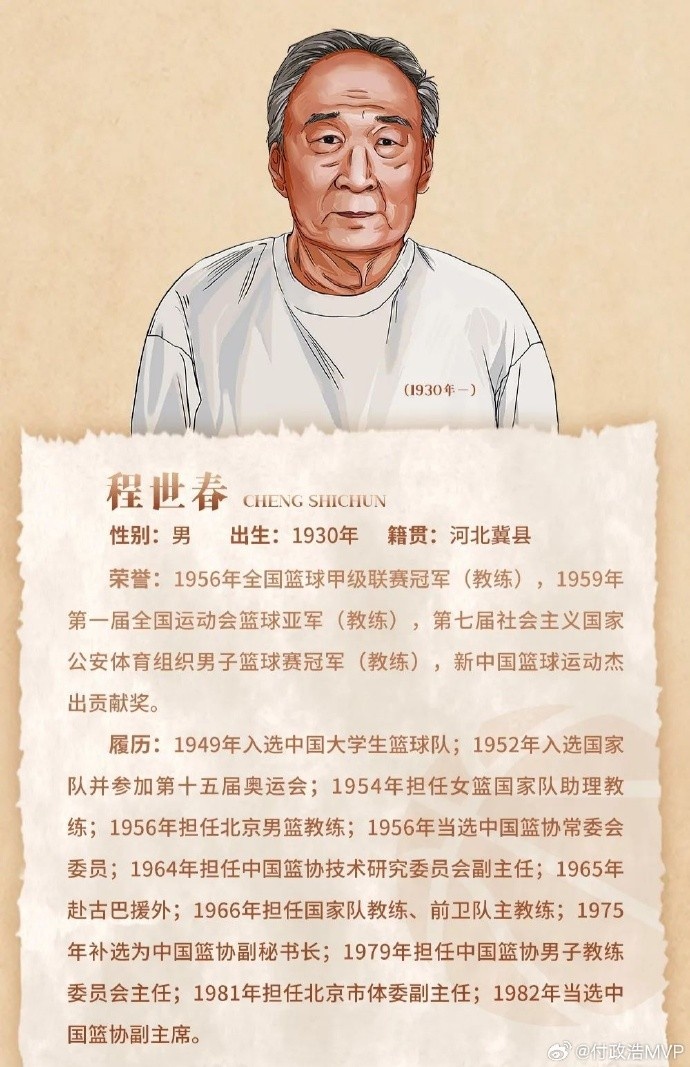 先生千古！中國(guó)籃協(xié)前任副主席/新中國(guó)第一代國(guó)手程世春因病逝世