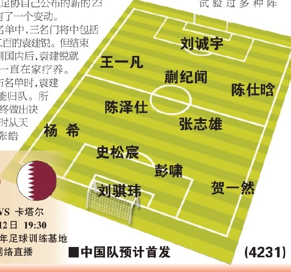  東體預測國青首戰(zhàn)首發(fā)：劉誠宇、蒯紀聞、張志雄出場，無王鈺棟