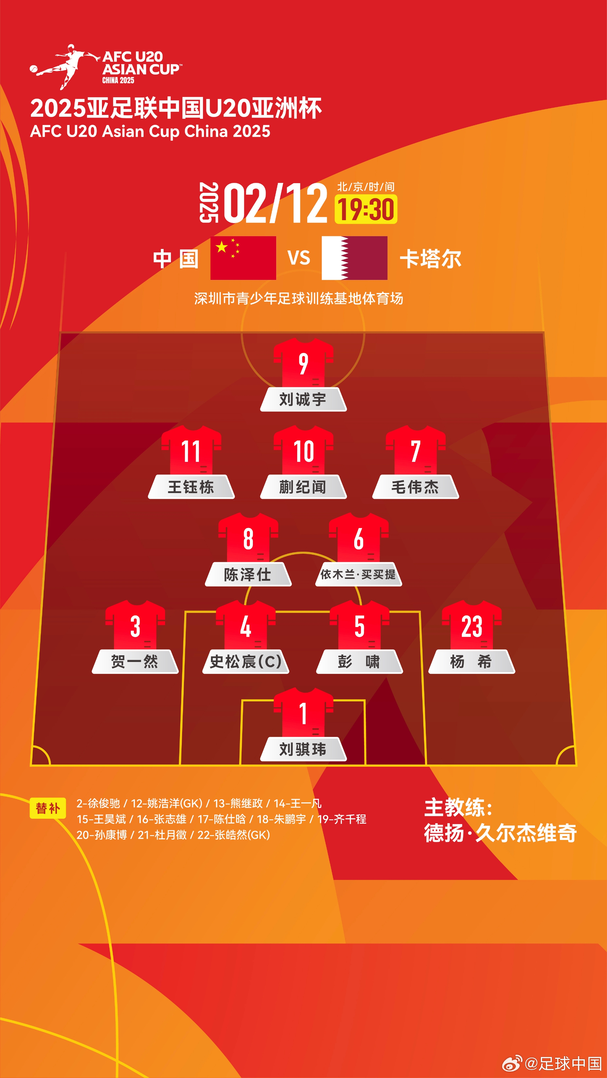  U20亞洲杯-中國vs卡塔爾首發(fā)：劉誠宇、王鈺棟先發(fā)，杜月徵替補