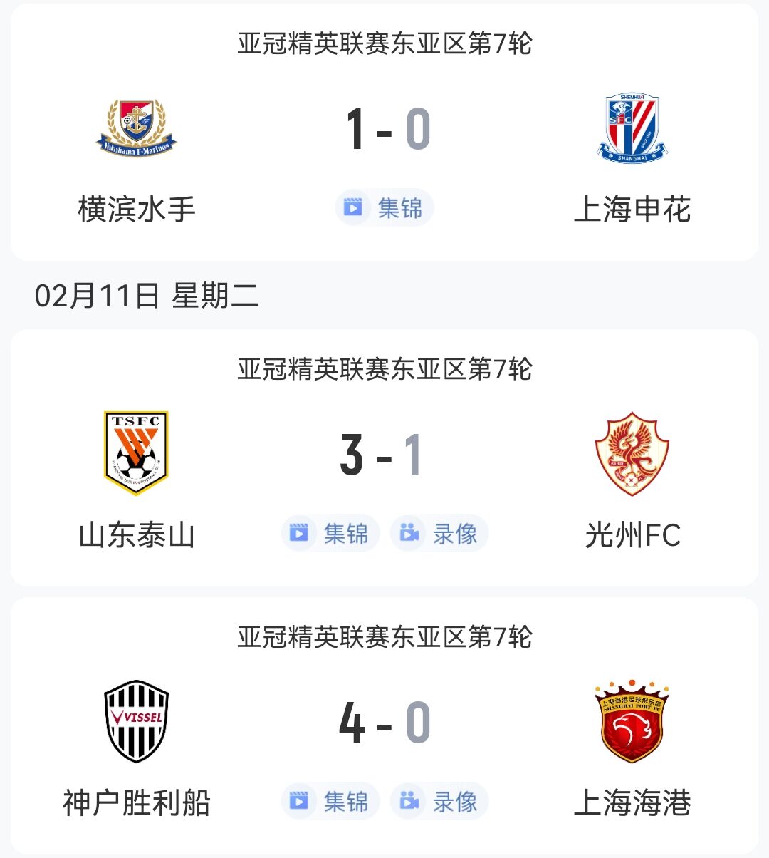  1勝2負！中超3隊本輪亞冠：泰山3-1光州，申花海港征戰(zhàn)日本均告負