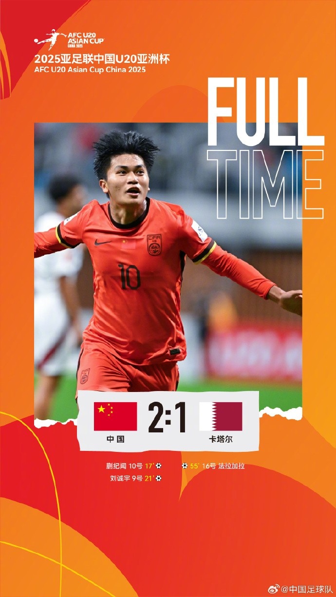  中國隊(duì)2比1戰(zhàn)勝卡塔爾隊(duì)，取得U20亞洲杯開門紅