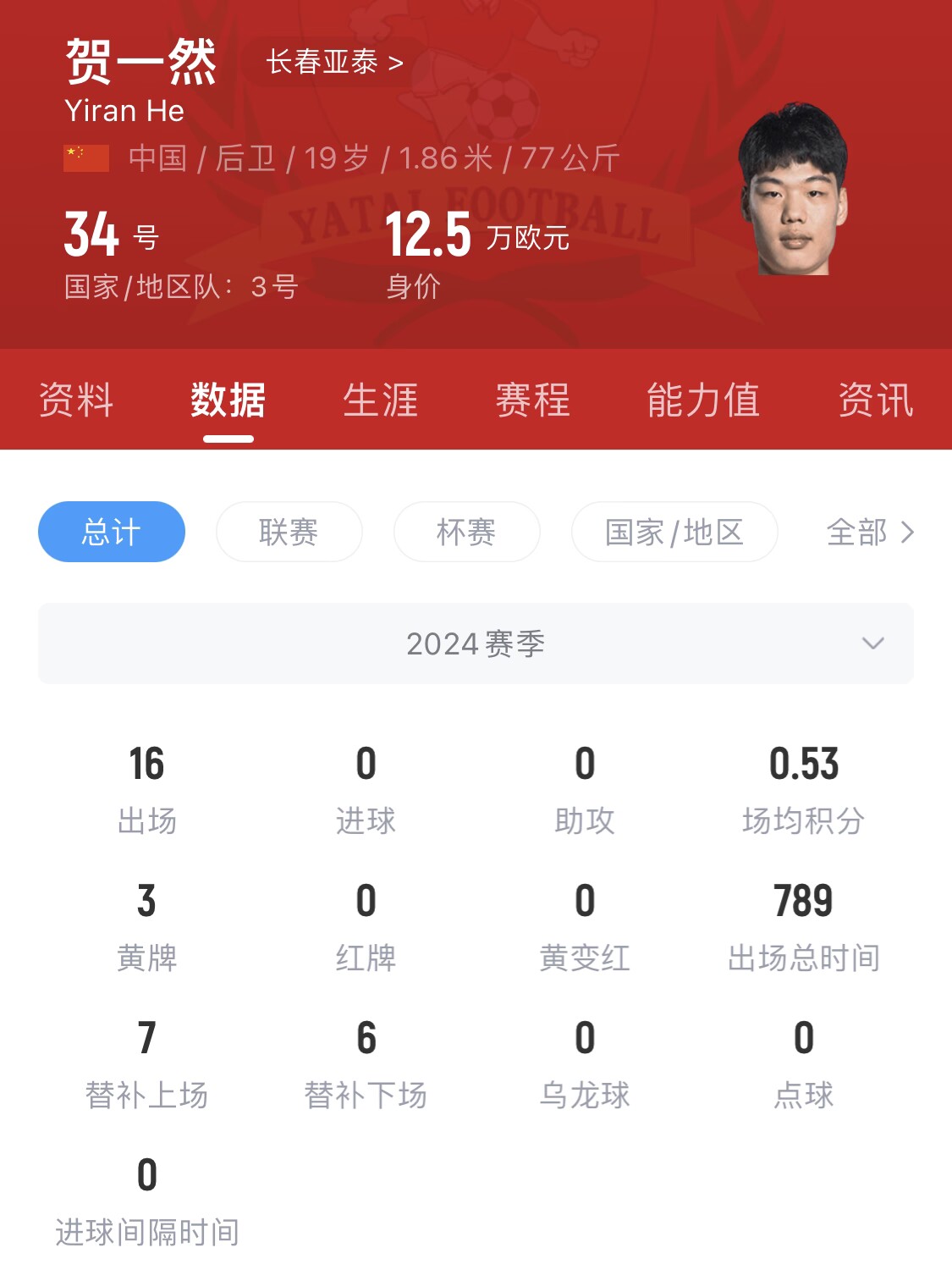  亞泰太子！U20國青邊衛(wèi)賀一然人球分過+淡定停高空球