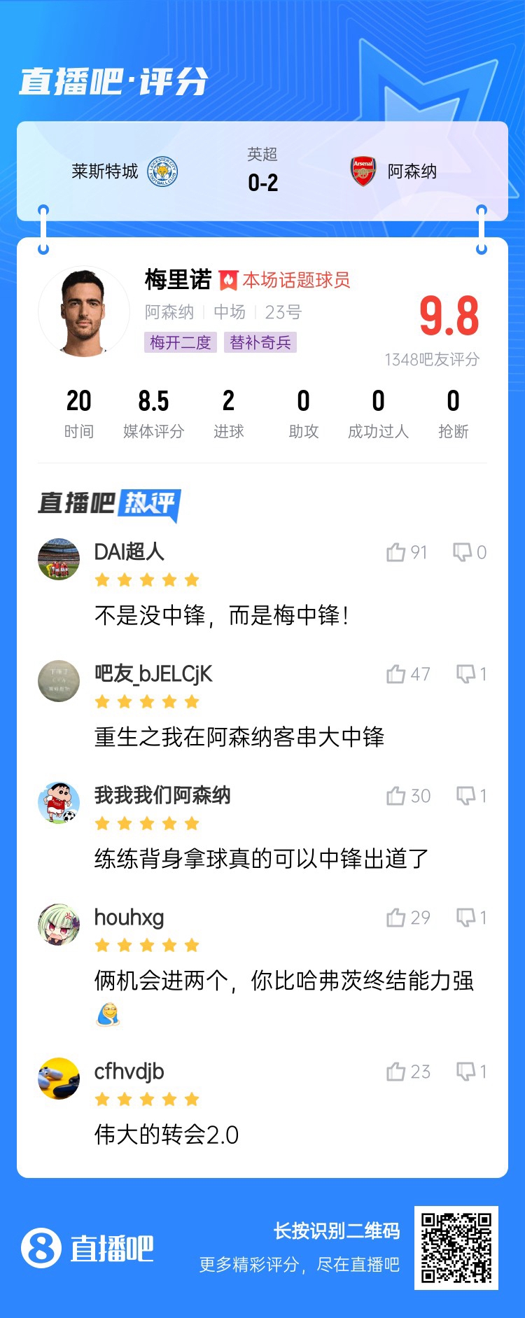  20分鐘解決戰(zhàn)斗！吧友給梅里諾打9.8分：沒(méi)中鋒？梅中鋒！
