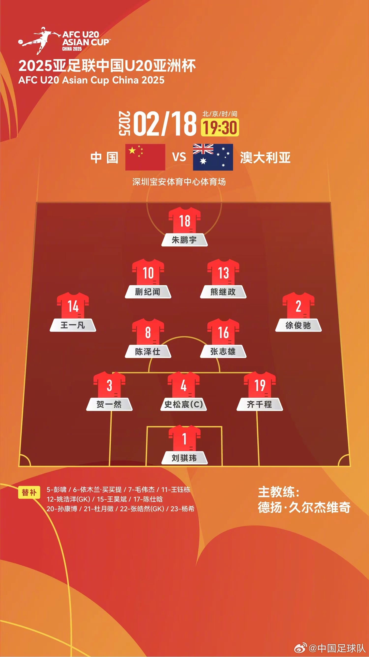  提前出線輪換6人！U20國青本場輪換6人，依木蘭、王鈺棟等人替補