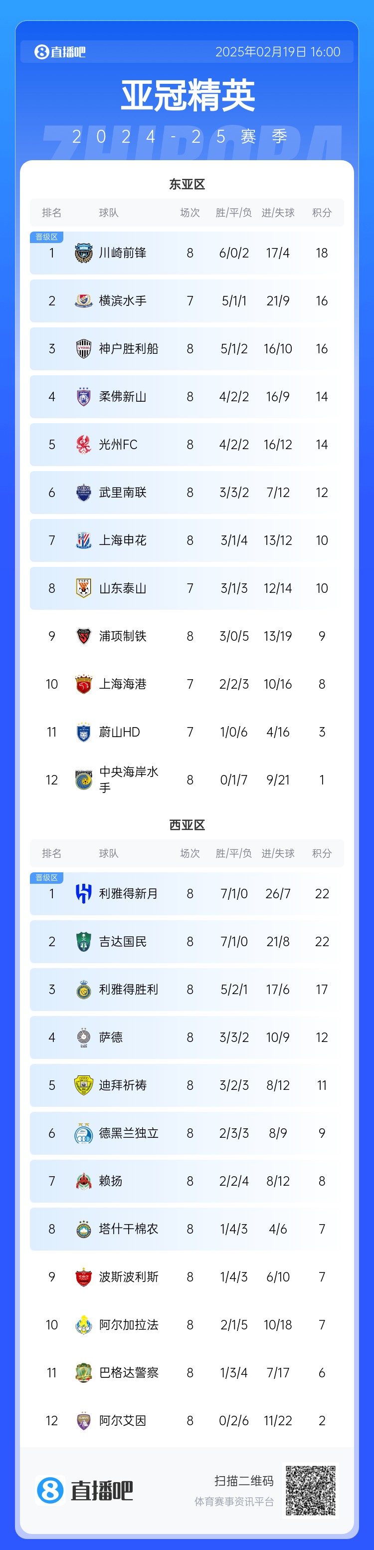  晉級了？若泰山確認退賽，申花將自動晉級，海港高比分平局也晉級