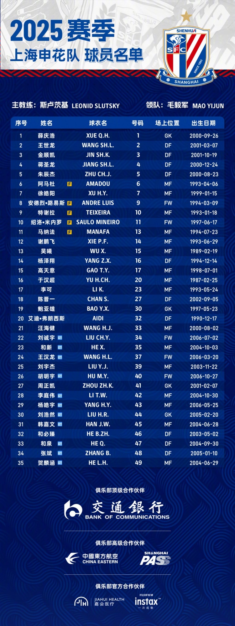  申花2025賽季球員名單：5外援領(lǐng)銜，吳曦、于漢超、劉誠宇在列