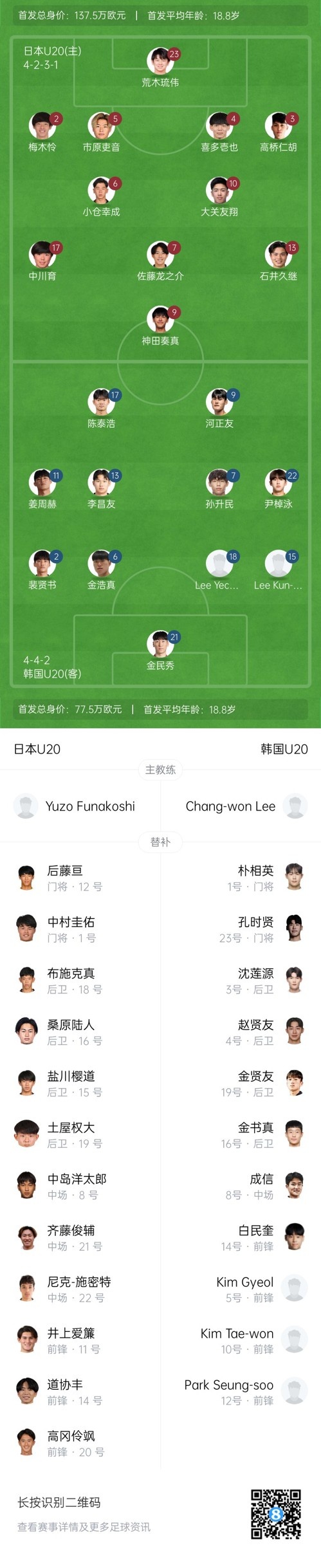  U20亞洲杯-日本vs韓國首發(fā)：神田奏真pk河正友，兩隊(duì)爭小組頭名