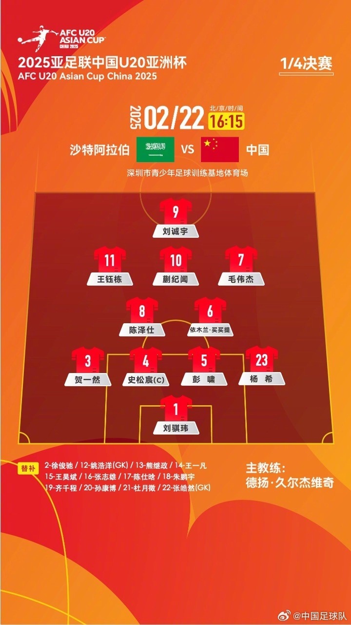  U20亞洲杯四分之一決賽 ，中國隊(duì)首發(fā)名單揭曉