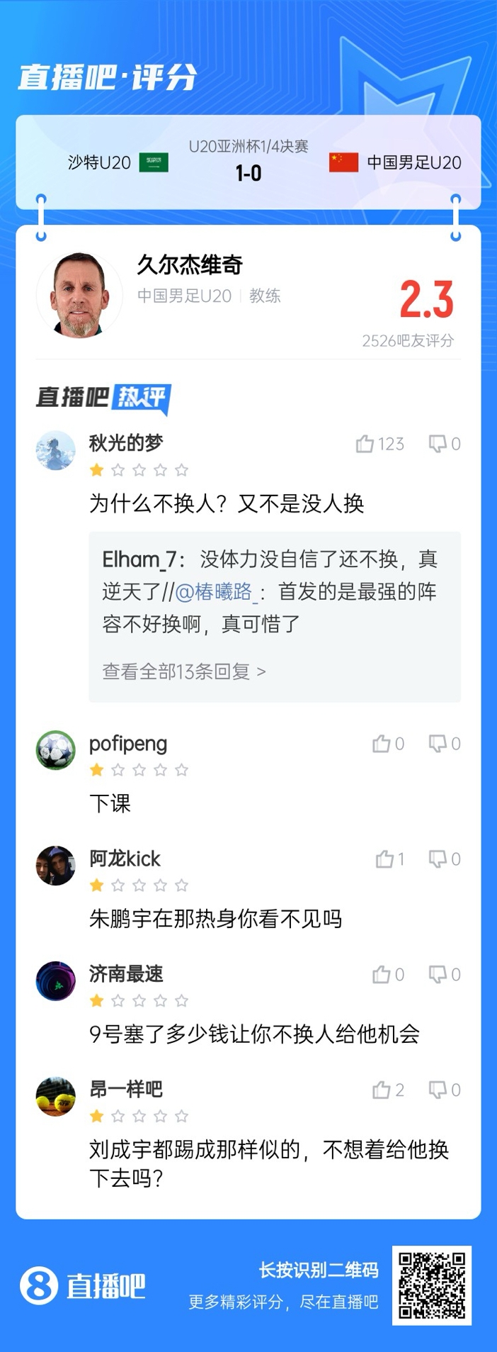  全場僅換兩人！劉誠宇體力告急仍打滿，朱鵬宇曾替補雙響未獲出場
