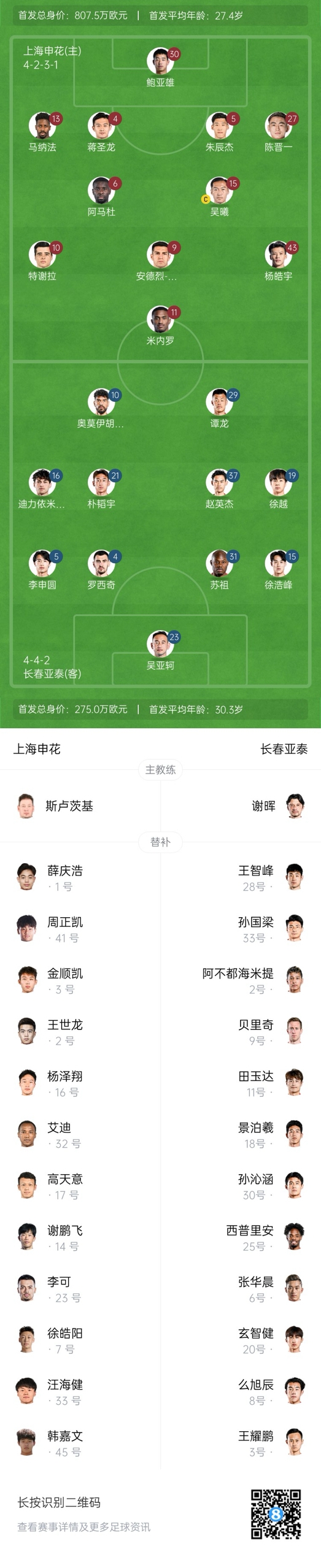  中超首輪|申花vs亞泰首發(fā):5外援PK3外援，楊皓宇先發(fā)，徐浩峰出戰(zhàn)