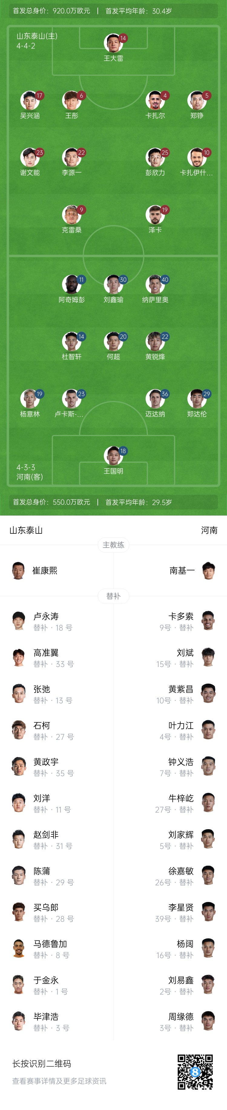  中超首輪|泰山vs河南首發(fā)：4外援PK4外援，克雷桑、謝文能先發(fā)