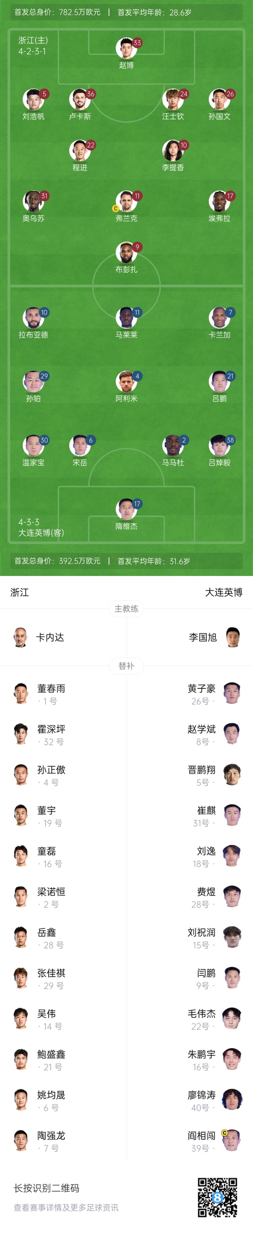  中超首輪|浙江vs英博首發(fā)：布彭扎、馬萊萊首發(fā)，國青毛偉杰替補