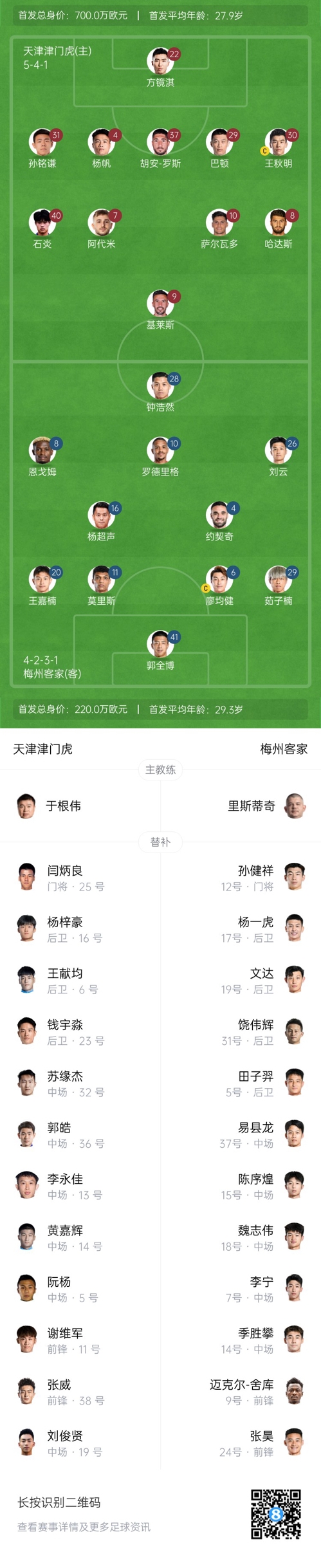 中超首輪|津門虎vs梅州：胡安-羅斯、恩戈姆先發(fā)，巴頓踢邊衛(wèi)