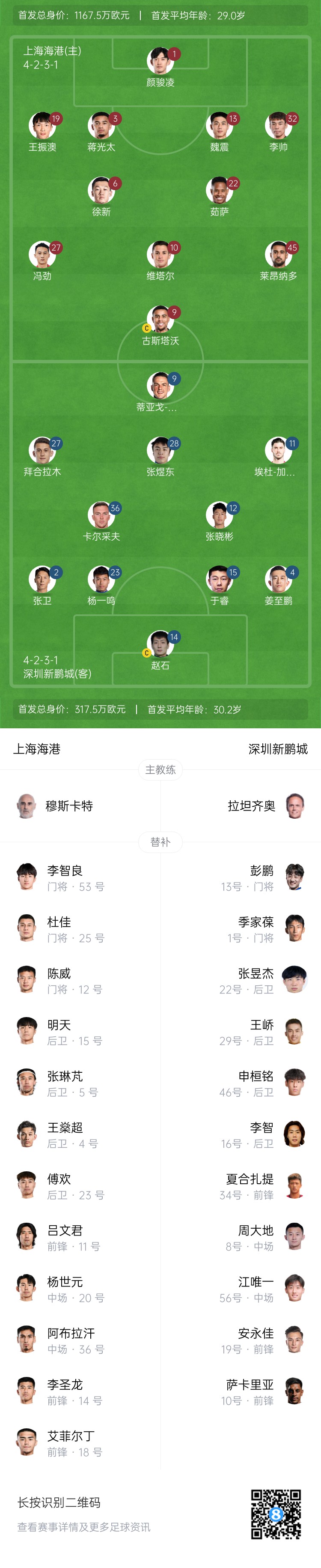  海港vs新鵬城首發(fā)：4外援PK3外援，魏震、蔣光太先發(fā)，姜至鵬出戰(zhàn)
