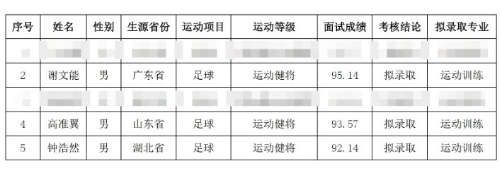  祝賀！謝文能、高準(zhǔn)翼、鐘浩然被華中科技大學(xué)保送錄取