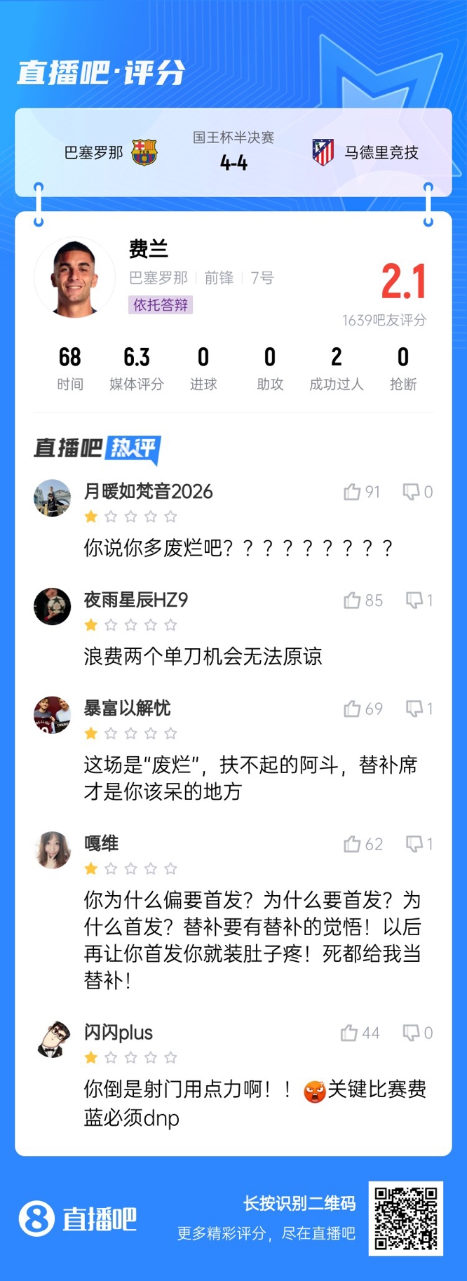  中鋒互換得慘案！費(fèi)蘭首發(fā)2次錯(cuò)失機(jī)會(huì)僅2.1分，對(duì)面小蜘蛛1球1助