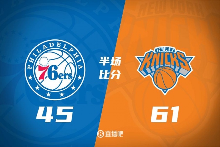  攻防壓制！半場(chǎng)尼克斯61-45領(lǐng)先76人 布倫森&大橋合砍34分