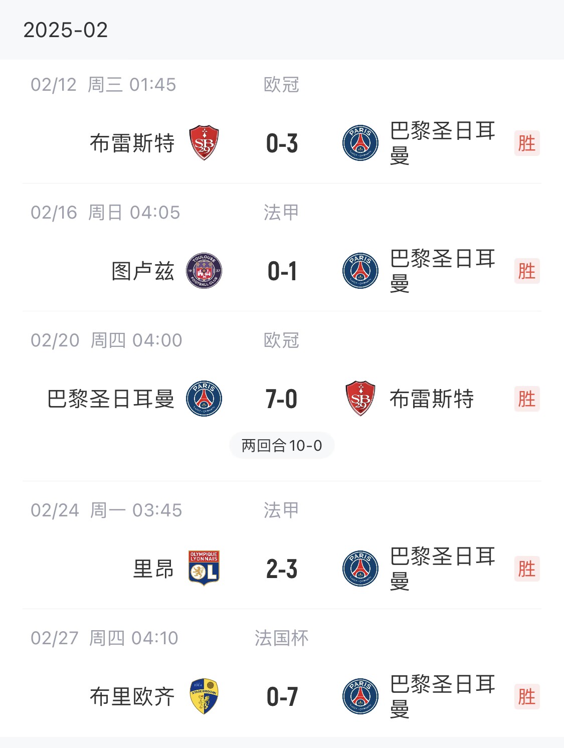  我浦3月大考！巴黎又打出一個7-0，附加賽10-0，法國杯虐法丁球隊(duì)