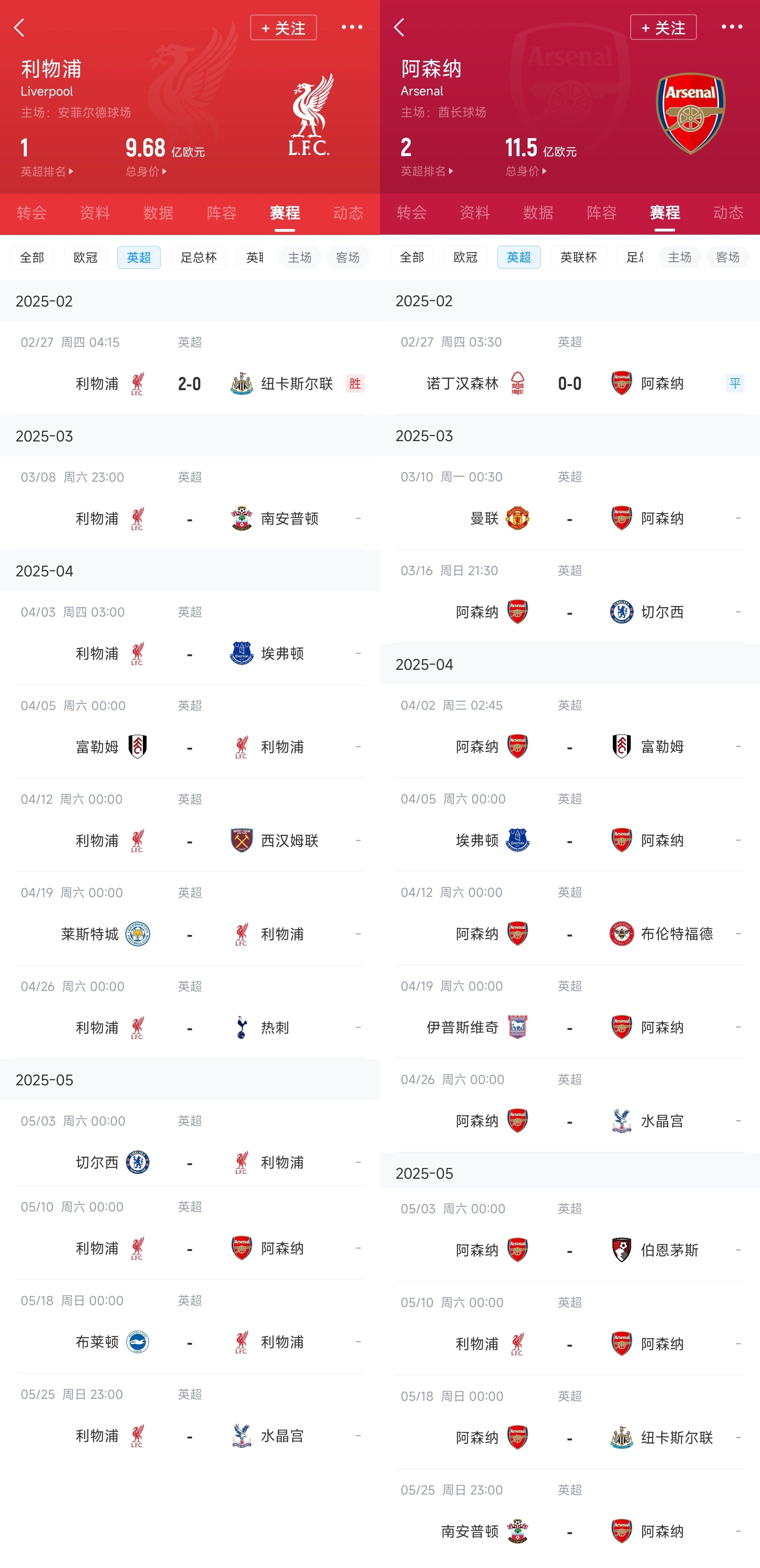 已差13分！紅軍槍手賽程：均有切爾西&槍手稍難，第36輪正面交鋒