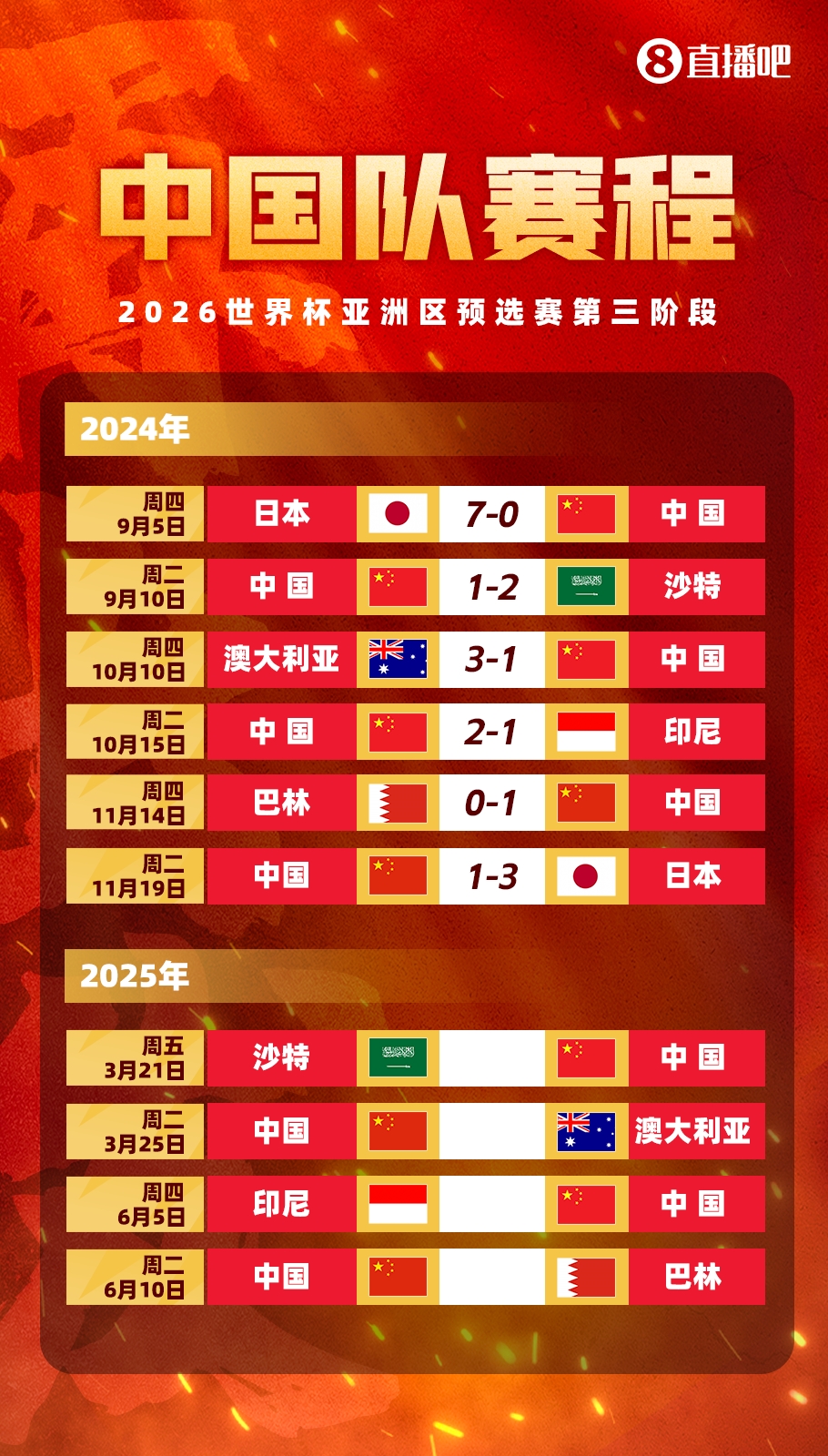  賽季首戰(zhàn)打18強(qiáng)賽??塞鳥(niǎo)本賽季還沒(méi)出過(guò)場(chǎng)，入籍后首戰(zhàn)將踢沙特