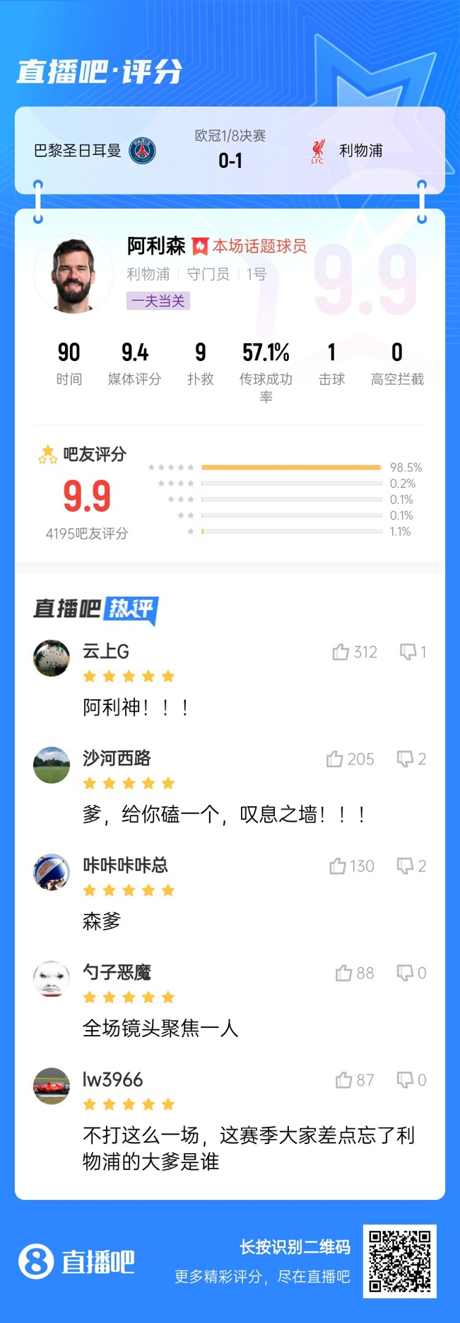  生涯又一封神戰(zhàn)！阿利森9次撲救一覽，換個門將要被打成篩子