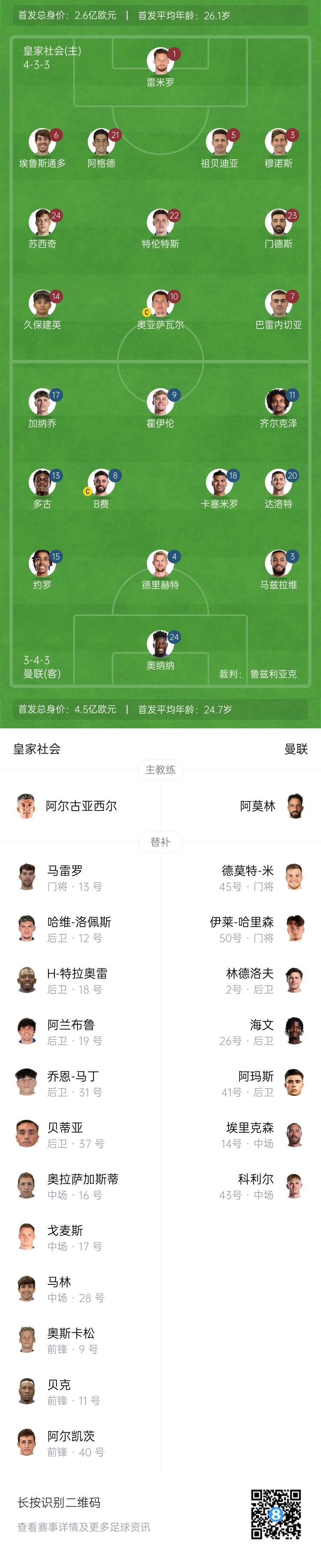  慘！曼聯(lián)替補(bǔ)僅7人，5人是小將&其中兩個(gè)還是門將
