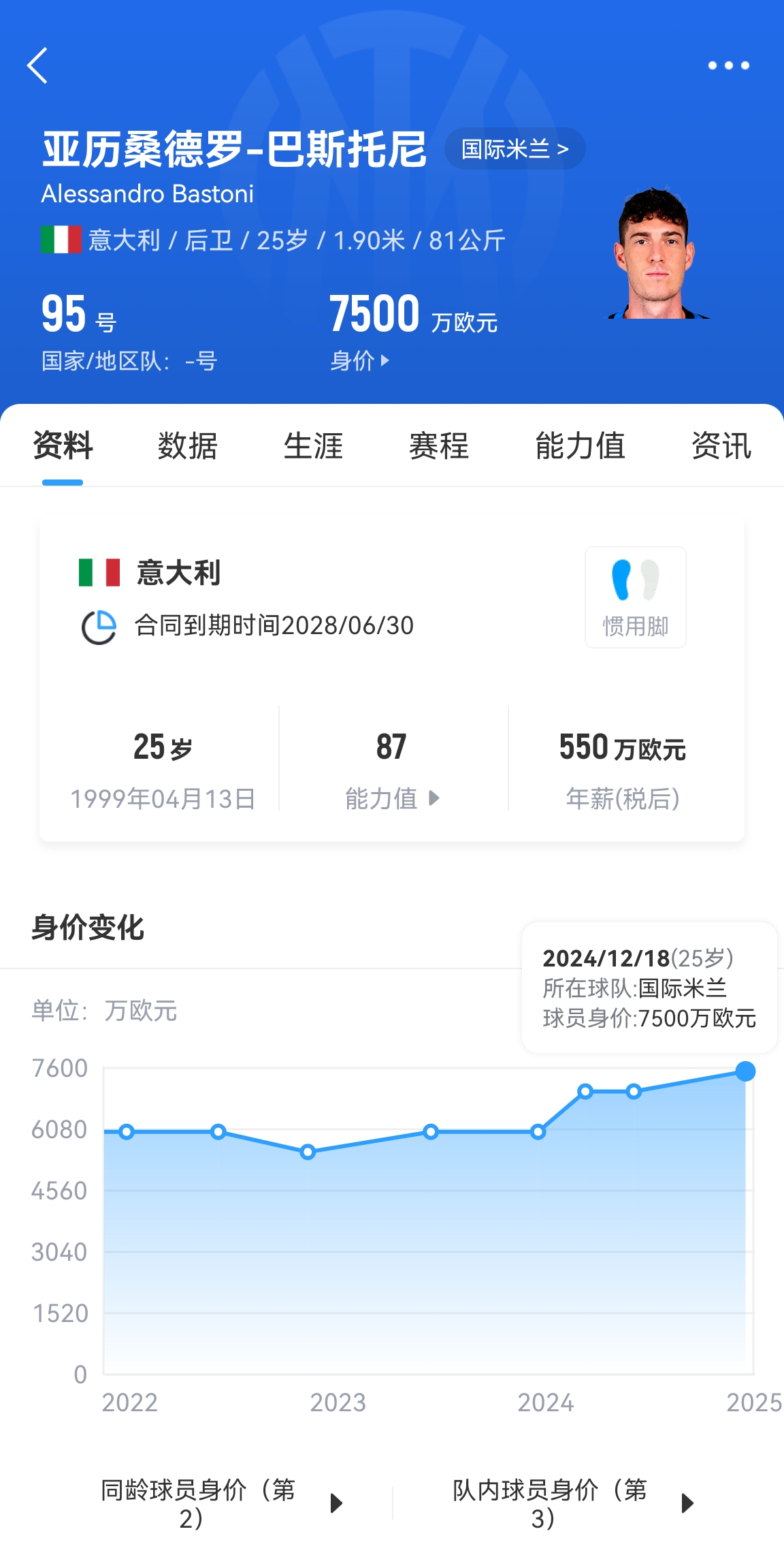 25歲身價(jià)7500萬(wàn)！巴斯托尼83分鐘人球分過奔襲策動(dòng)，圖拉姆失空門