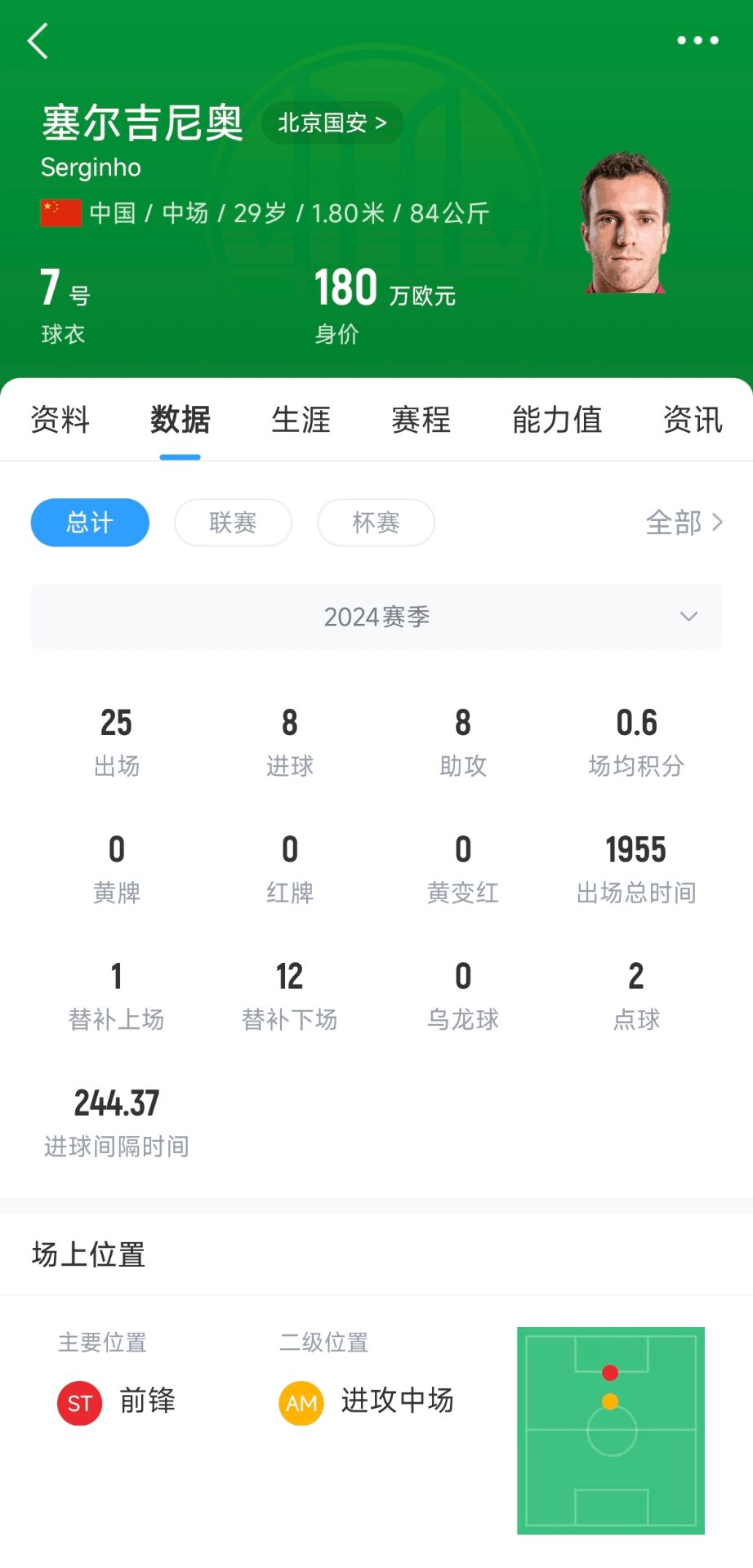  記者：塞鳥(niǎo)應(yīng)該是身份證護(hù)照都搞定了，蹲一個(gè)國(guó)家隊(duì)補(bǔ)招公告