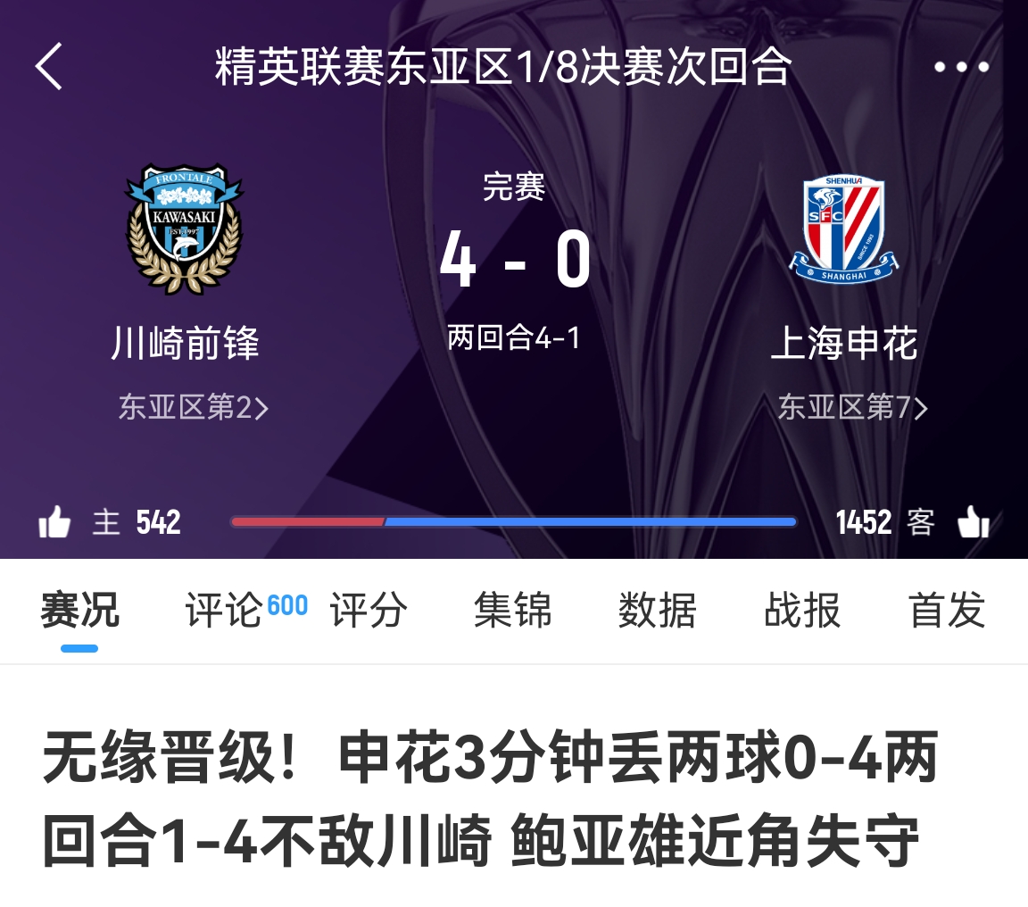  中超冠亞軍！海港昨天客場(chǎng)1-4慘敗橫濱，申花今天客場(chǎng)0-4慘敗川崎