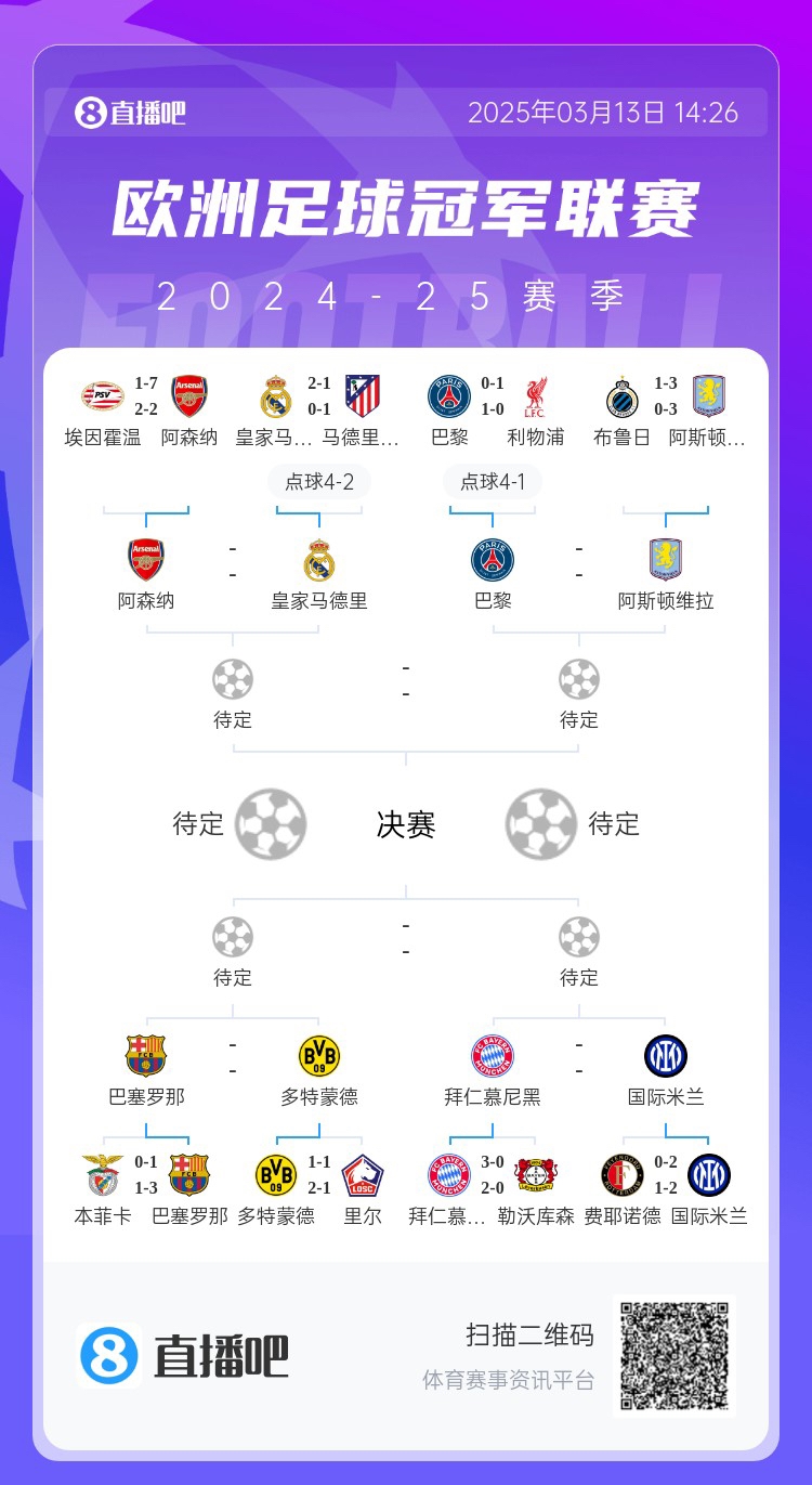  地獄通關(guān)難度！皇馬勝曼城、馬競后碰阿森納，半決賽大概率戰(zhàn)巴黎