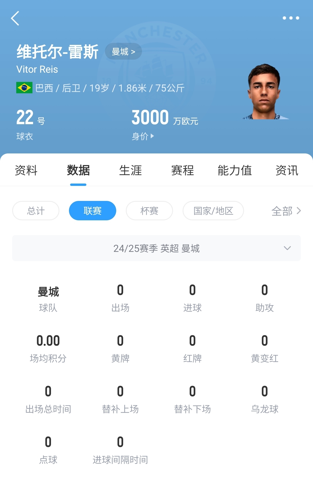  平臺很重要！19歲雷斯仍未英超首秀，身價(jià)已暴漲1600萬至3000萬歐