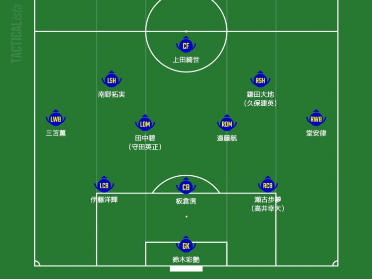  日媒預(yù)測日本隊(duì)首發(fā)：三笘薰、南野拓實(shí)領(lǐng)銜進(jìn)攻，久保建英或替補(bǔ)