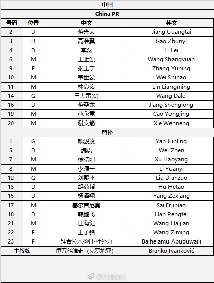  國(guó)足首發(fā)較上場(chǎng)變動(dòng)：更改4人，蔣光太、李磊先發(fā)