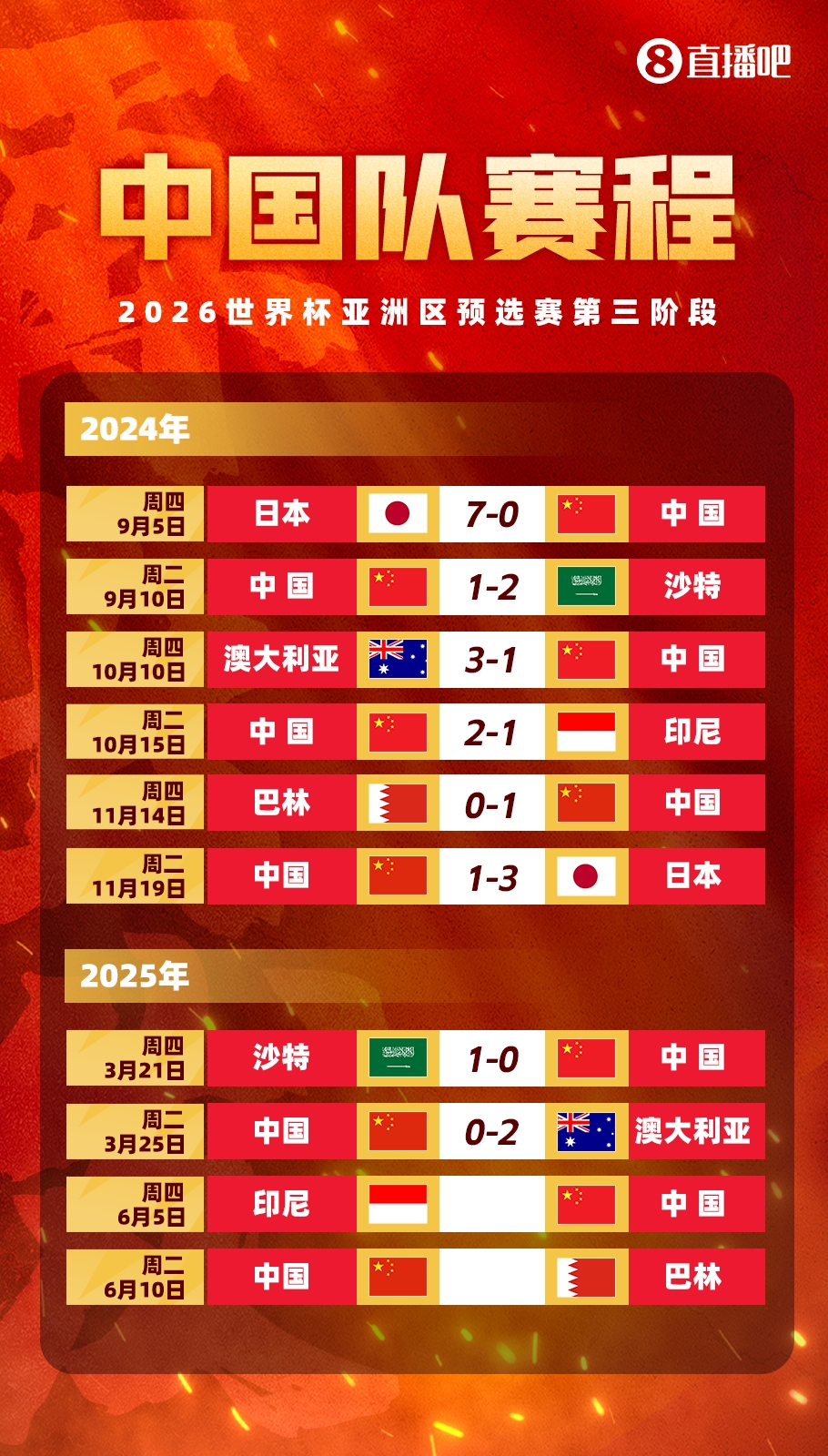  剩余賽程對(duì)比：國(guó)足連勝也不確保前四，印尼需戰(zhàn)日本，巴林戰(zhàn)沙特
