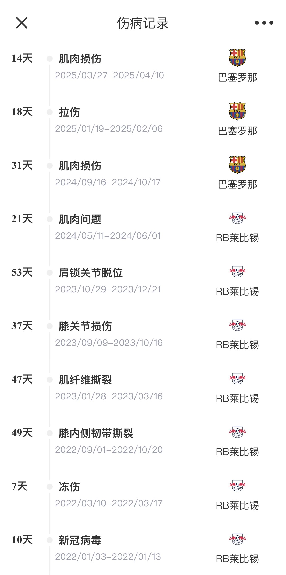  脆脆鯊！奧爾莫或遭內(nèi)收肌損傷，本賽季已傷3次休66天缺席10場(chǎng)