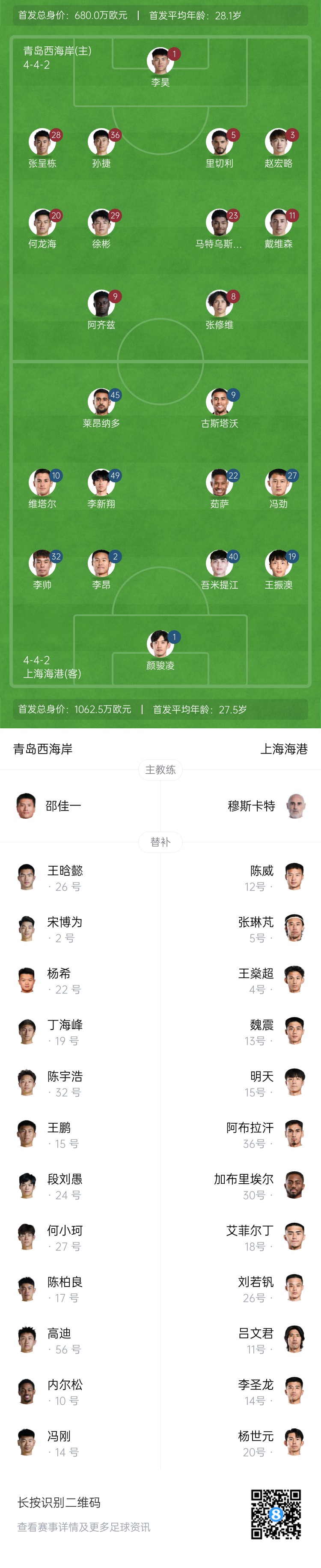  西海岸vs海港首發(fā)：張呈棟先發(fā)，吾米提江首秀，蔣光太傷缺