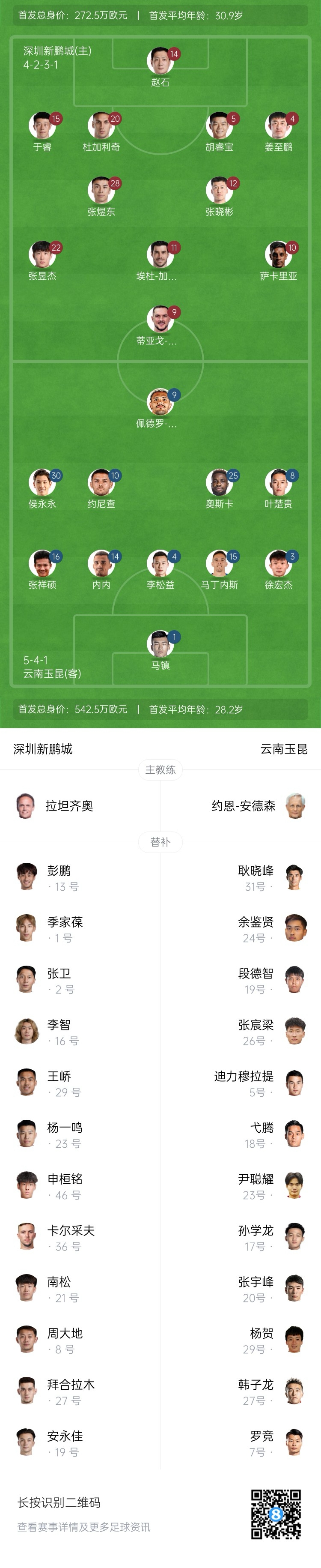  新鵬城vs玉昆首發(fā)：4外援PK5外援！奧斯卡外援身份賽季首秀