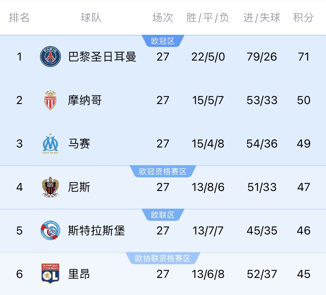  若切爾西＆斯特拉斯堡參加同一歐戰(zhàn)？隊(duì)報(bào)：至少三人需退出管理層