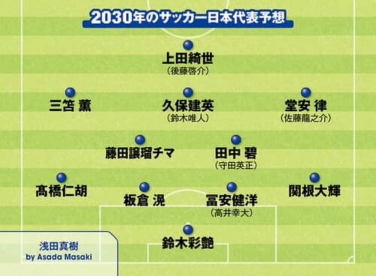  日媒預(yù)測(cè)2030日本隊(duì)首發(fā)：3套陣容中久保建英、鈴木彩艷等均在列